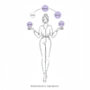 Motherhood Entrepreneurial Superpower: Thrive in Business & Life